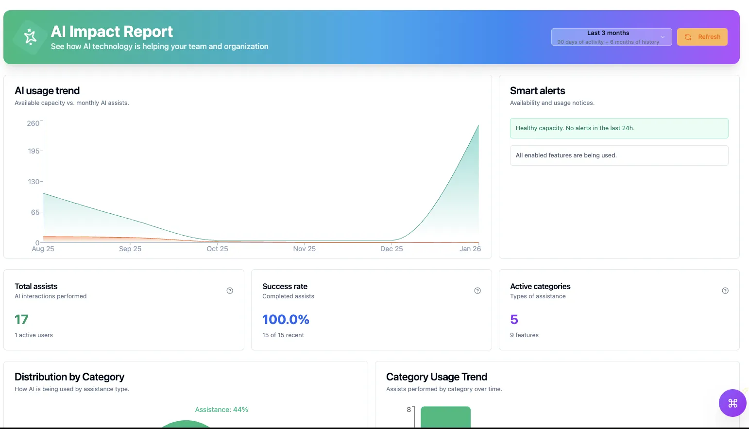 Assistente Aline IA com contexto corporativo