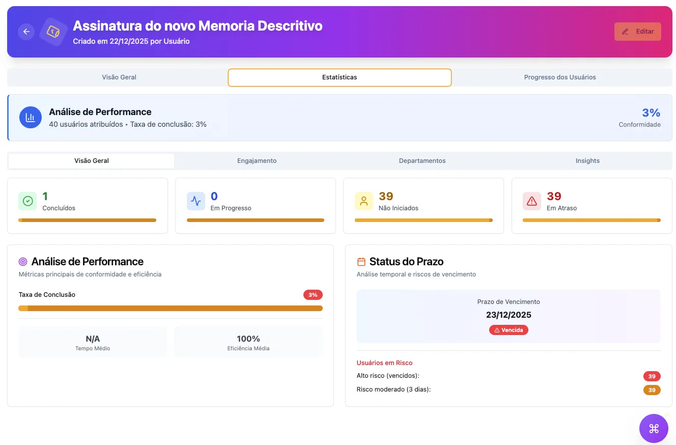 Painel de conformidade de leitura obrigatória na plataforma Vindula